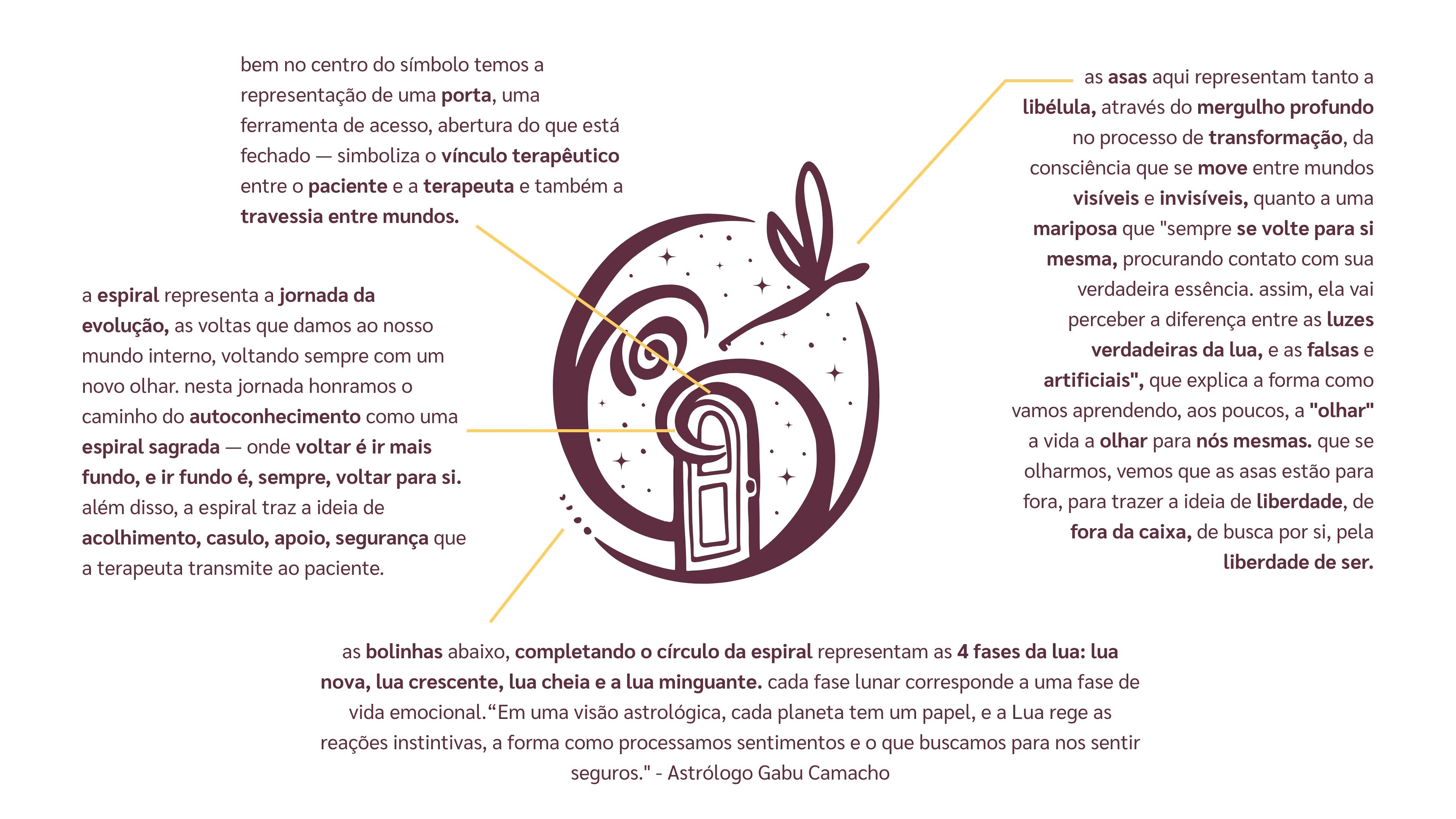 Identidade visual de Laura Goulart, imagem 2