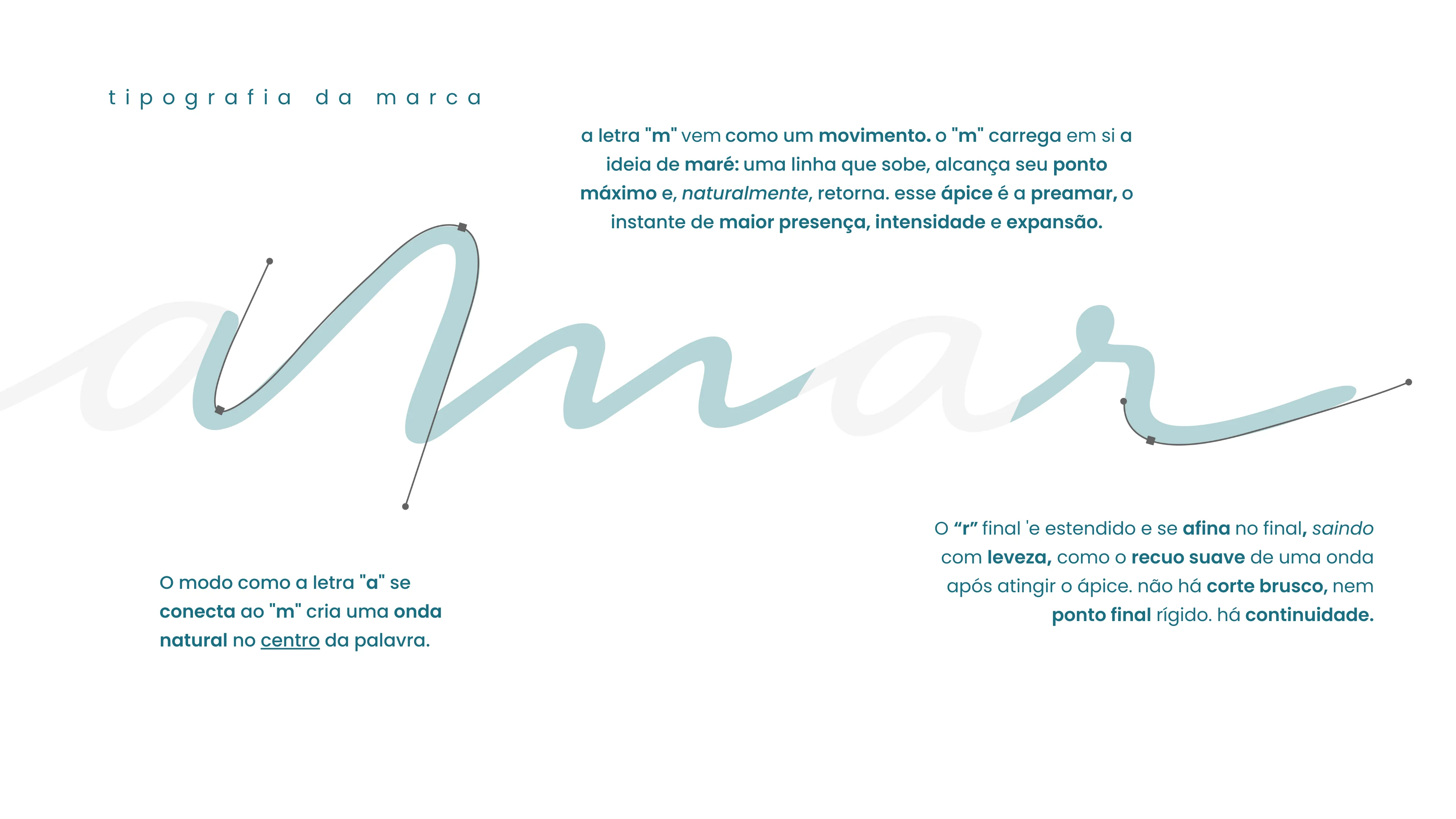 Universo de marca Preamar, imagem 3